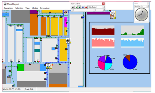 Modelo de simulación de procesos del flujo interno de materiales en una planta de fabricación de rodamientos