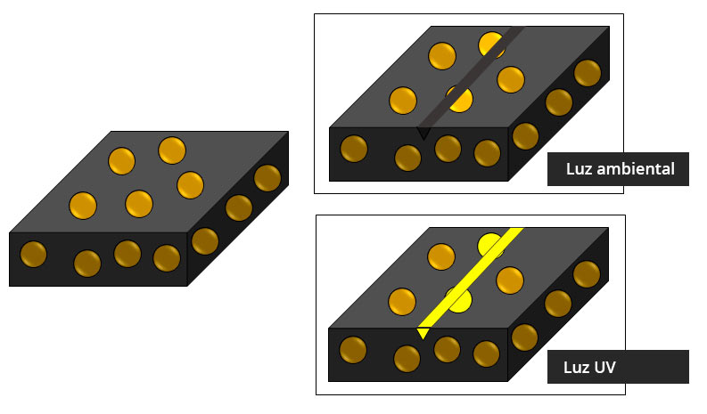Detección de fisuras y microgrietas en materiales poliméricos
