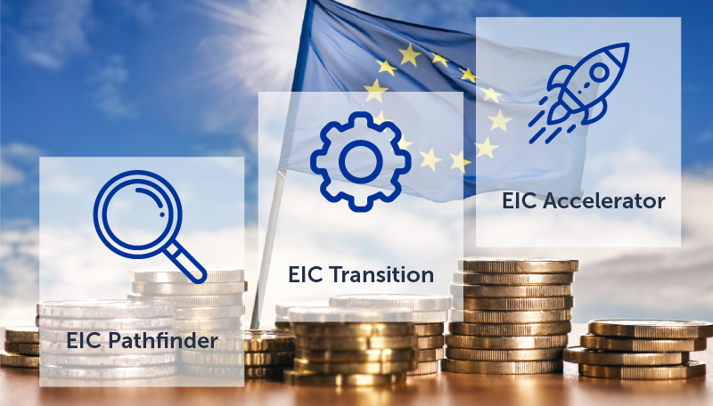 El Consejo Europeo de Innovación (EIC) y sus instrumentos